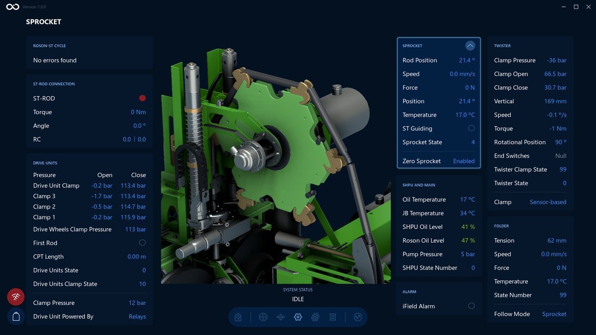 Sprocket State changed on a Visualization screen Sprocket State changed on a Visualization screen