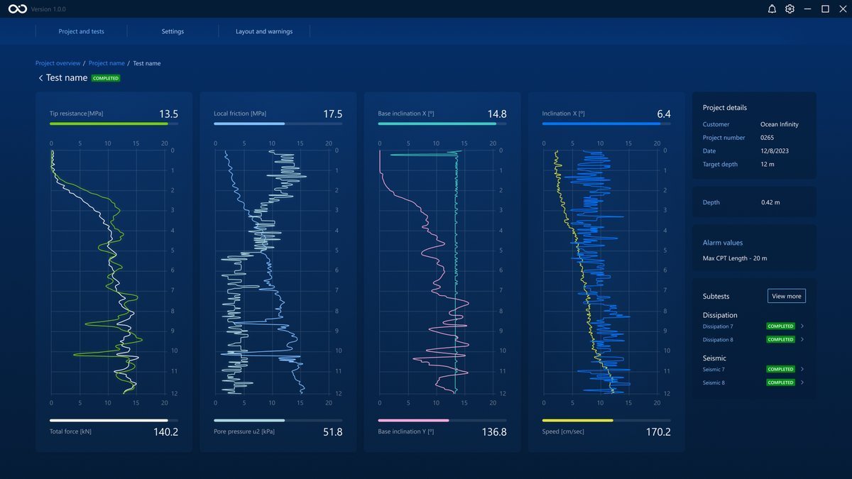 The completed graph test page