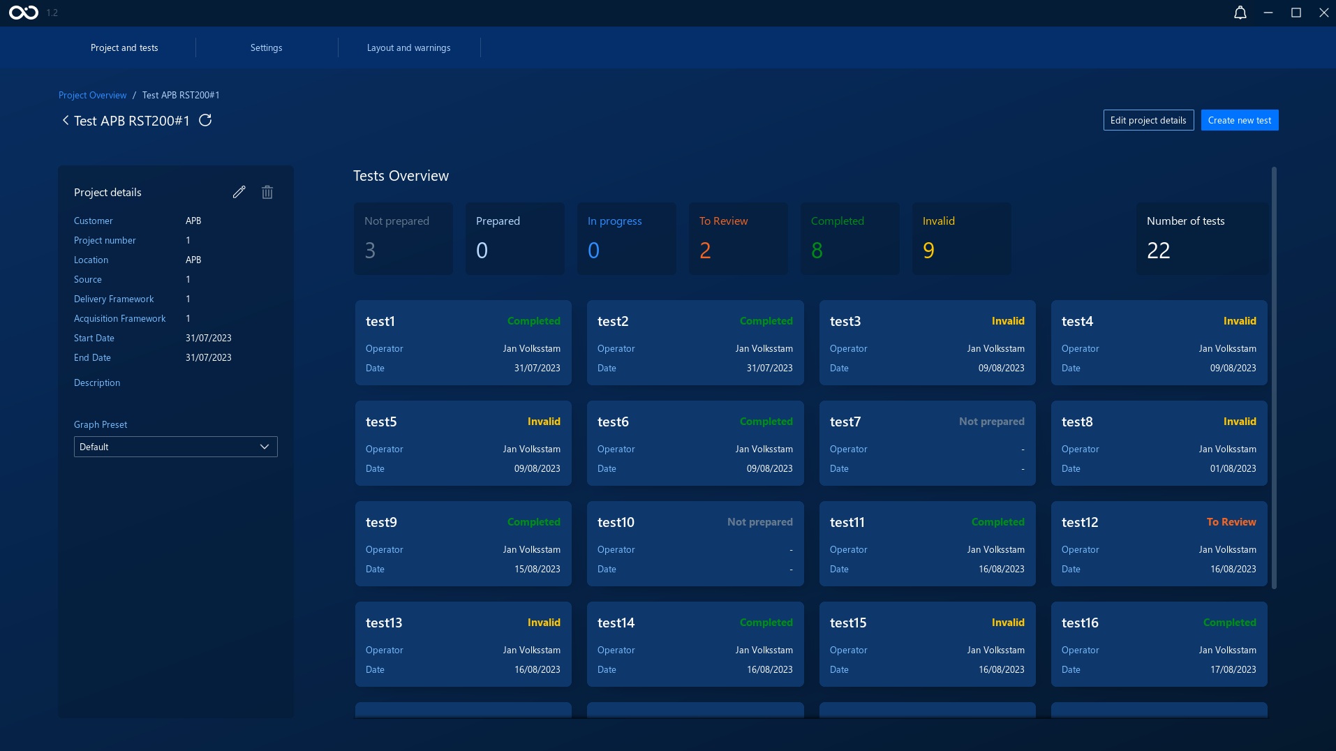The project dashboard